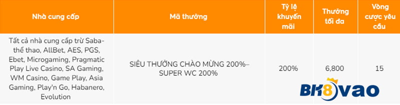 Chương trình khuyến mãi Hitclub giảm giá 100000 Điều khoản và điều kiện của chương trình khuyến mãi là gì? - Hitclub